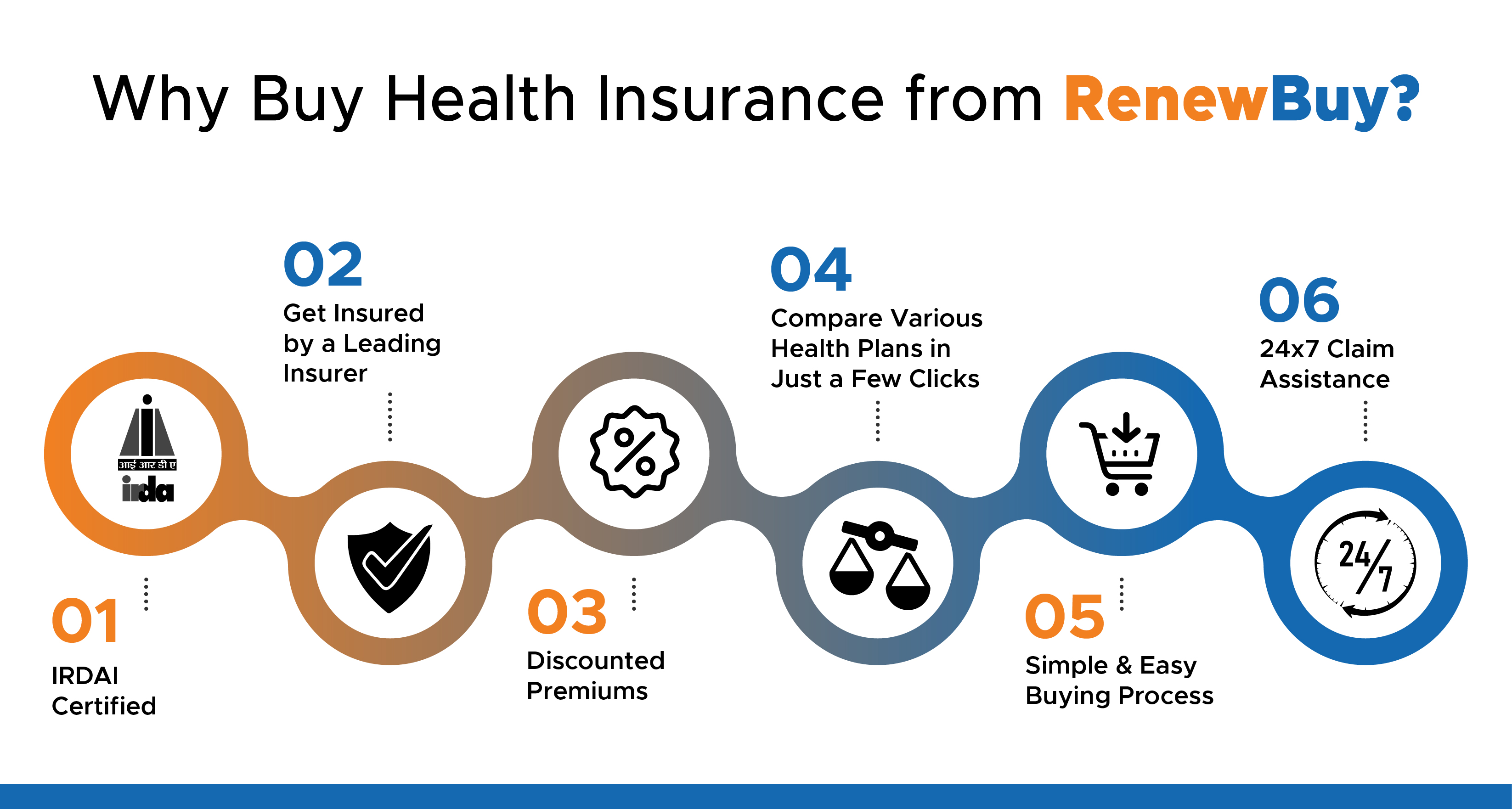 why choose health from renewbuy