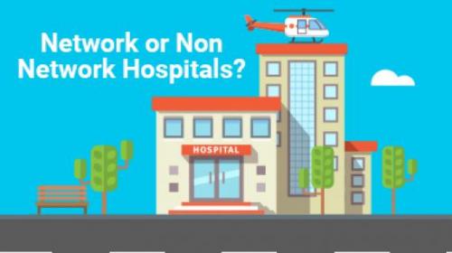 Network or Non Network Hospitals